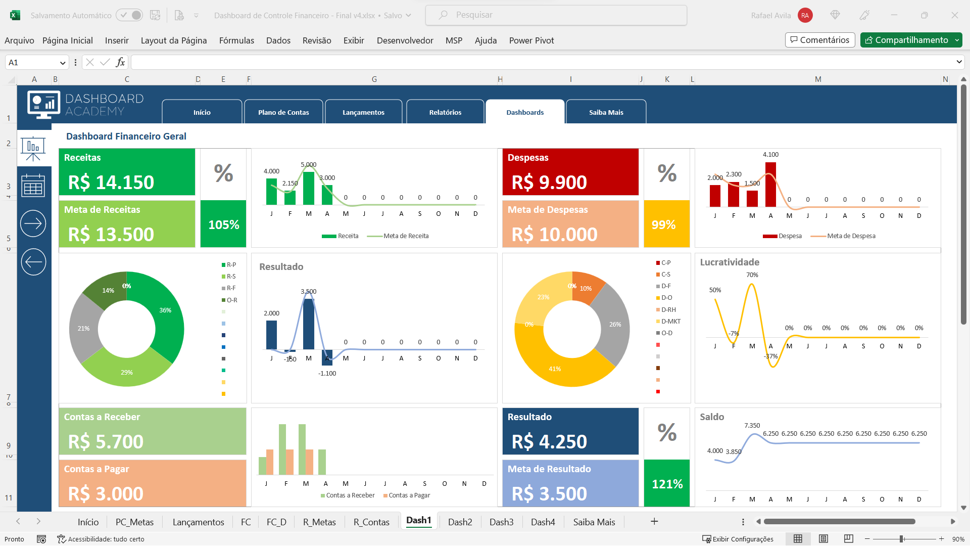 Planilha De Dashboard Financeiro Em Excel Dashboard Academy 5642