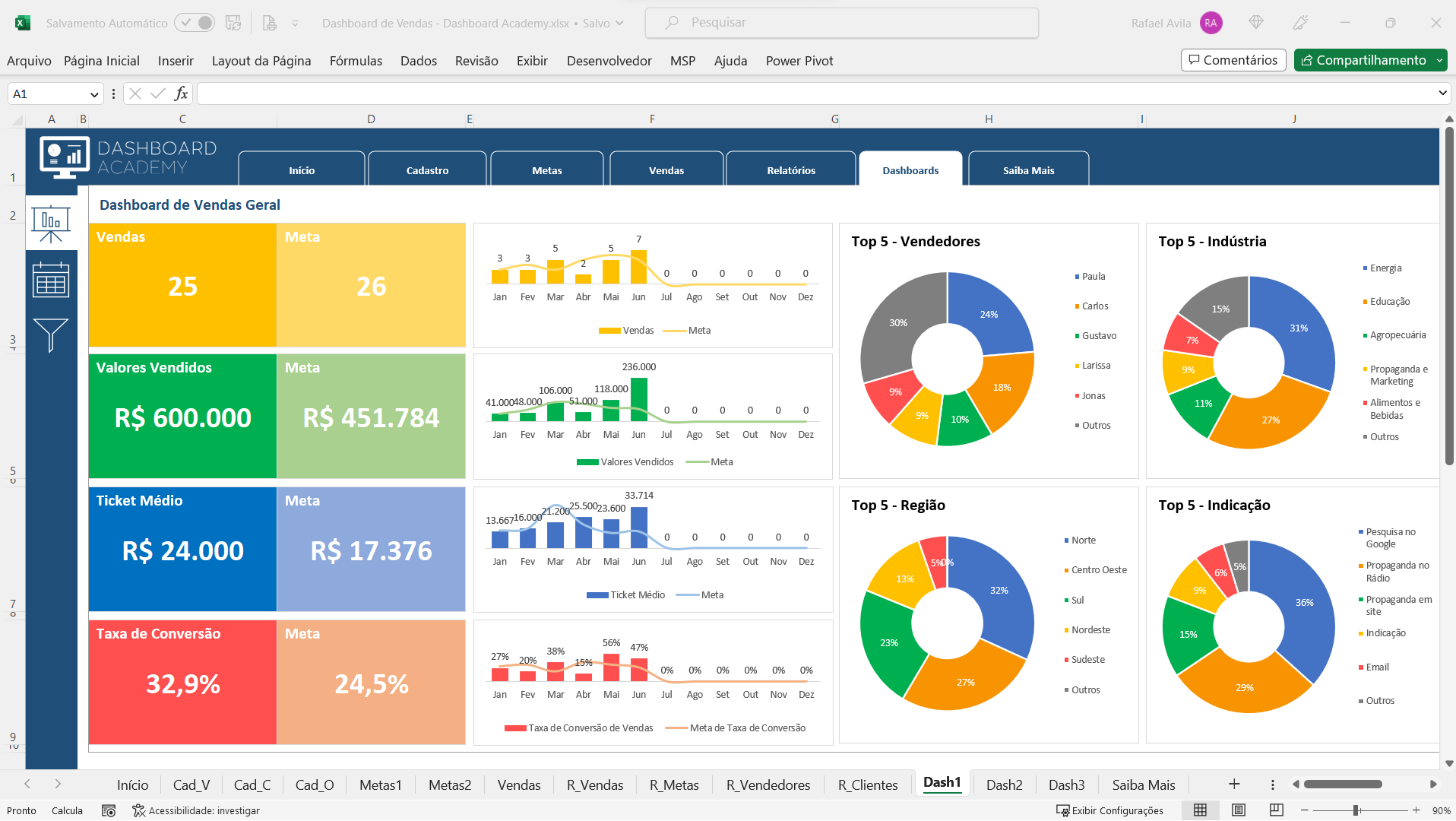 Dashboard Para Controle De Vendas Em Excel Planilhas Prontas The Best ...