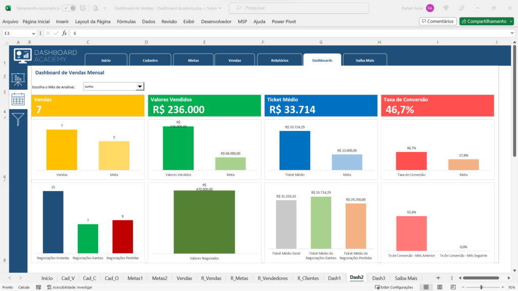dashboard de vendas em excel - dashboard 2