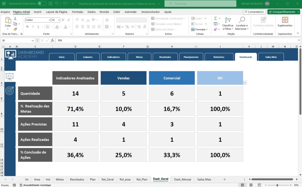 Arquivos Dashboards - Dashboard Academy